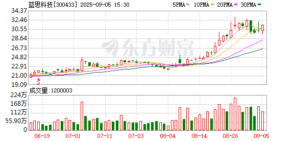 全智股配 Meta9月将推新款Ray-Ban AI眼镜 蓝思科技独家供应核心部件