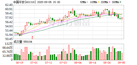 广州华鑫 直击中国平安业绩会：净利为何下滑？为何举牌同业？