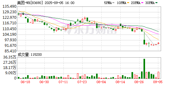 客新策略 落实“反内卷”举措 美团宣布全面取消超时罚款！