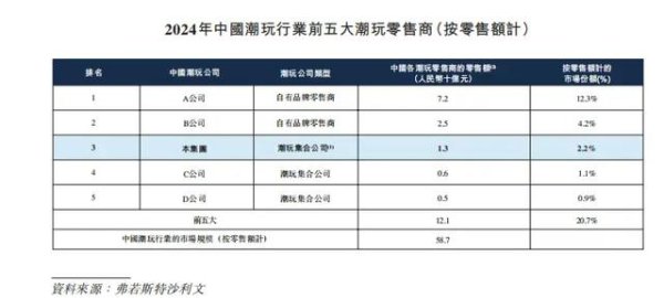 弘利配资 名创优品版“泡泡玛特”，要上市了