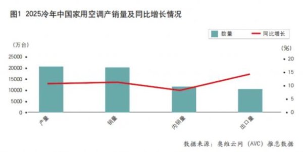 三叶草策略 价格战凶猛，“美的们”靠什么硬撑？